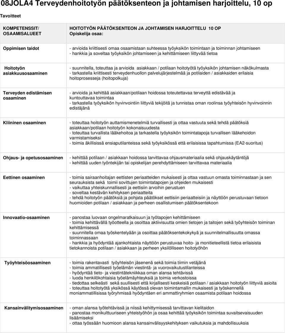 toteuttaa ja arvioida asiakkaan / potilaan hoitotyötä työyksikön johtamisen näkökulmasta - tarkastella kriittisesti terveydenhuollon palvelujärjestelmää ja potilaiden / asiakkaiden erilaisia