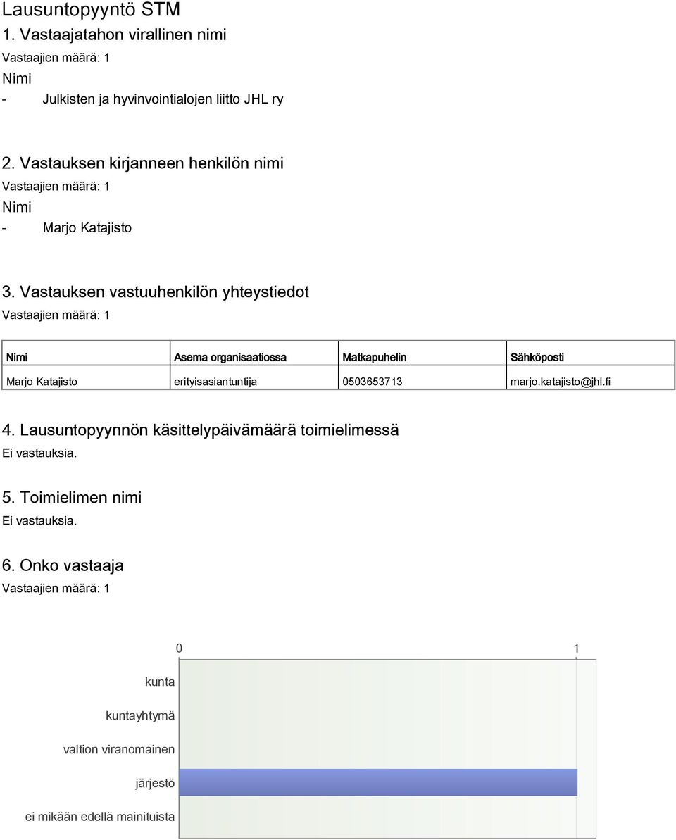 Vastauksen vastuuhenkilön yhteystiedot Nimi Asema organisaatiossa Matkapuhelin Sähköposti Marjo Katajisto erityisasiantuntija