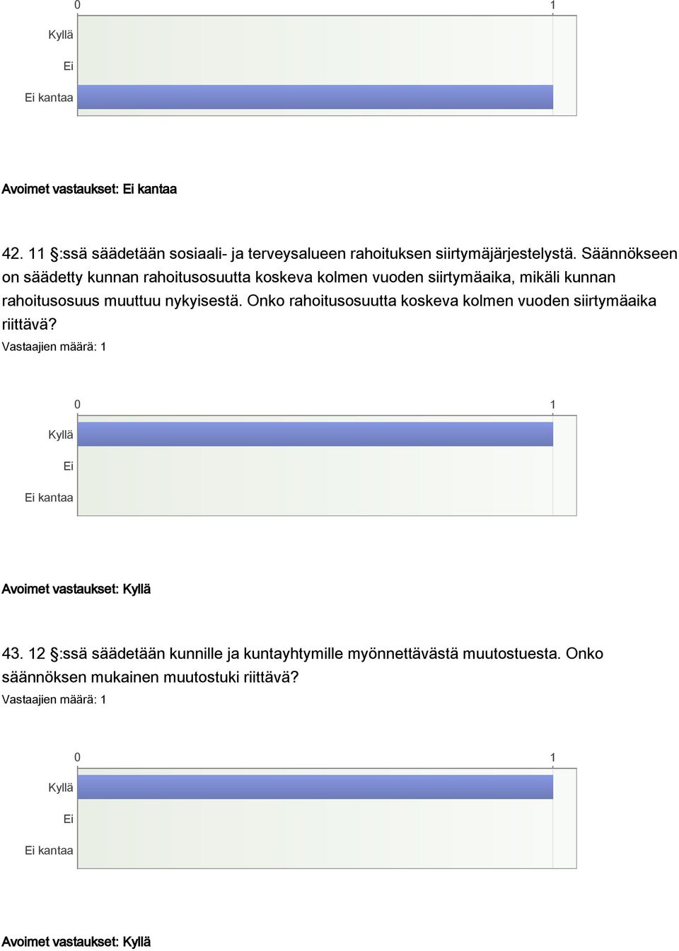 nykyisestä. Onko rahoitusosuutta koskeva kolmen vuoden siirtymäaika riittävä? kantaa Avoimet vastaukset: 43.