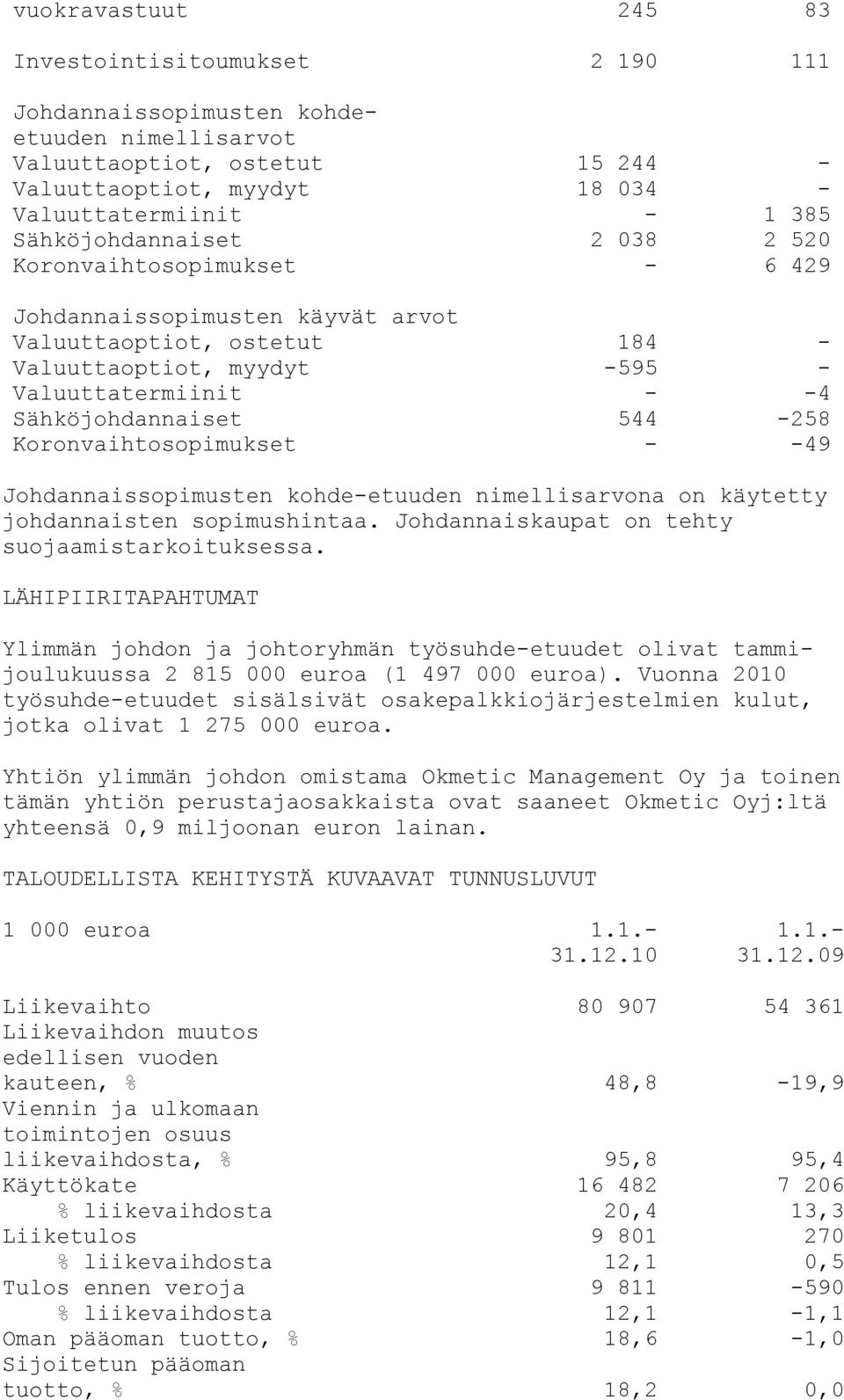 544-258 Koronvaihtosopimukset - -49 Johdannaissopimusten kohde-etuuden nimellisarvona on käytetty johdannaisten sopimushintaa. Johdannaiskaupat on tehty suojaamistarkoituksessa.