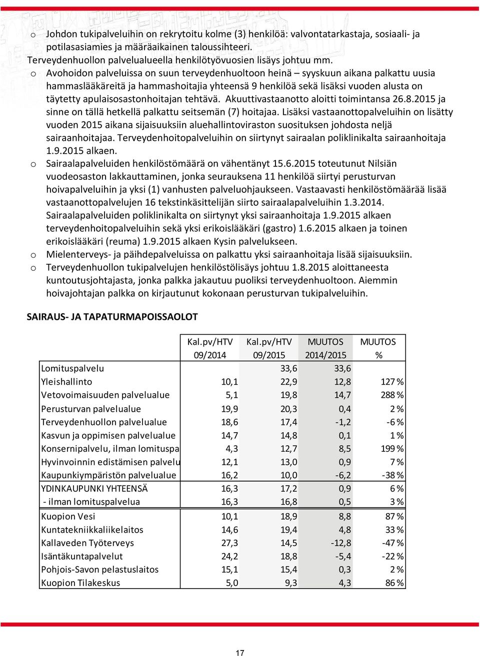 o Avohoidon palveluissa on suun terveydenhuoltoon heinä syyskuun aikana palkattu uusia hammaslääkäreitä ja hammashoitajia yhteensä 9 henkilöä sekä lisäksi vuoden alusta on täytetty