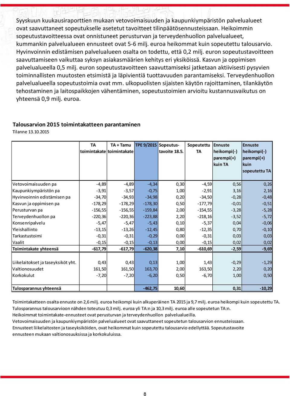 Hyvinvoinnin edistämisen palvelualueen osalta on todettu, että 0,2 milj. euron sopeutustavoitteen saavuttamiseen vaikuttaa syksyn asiakasmäärien kehitys eri yksiköissä.