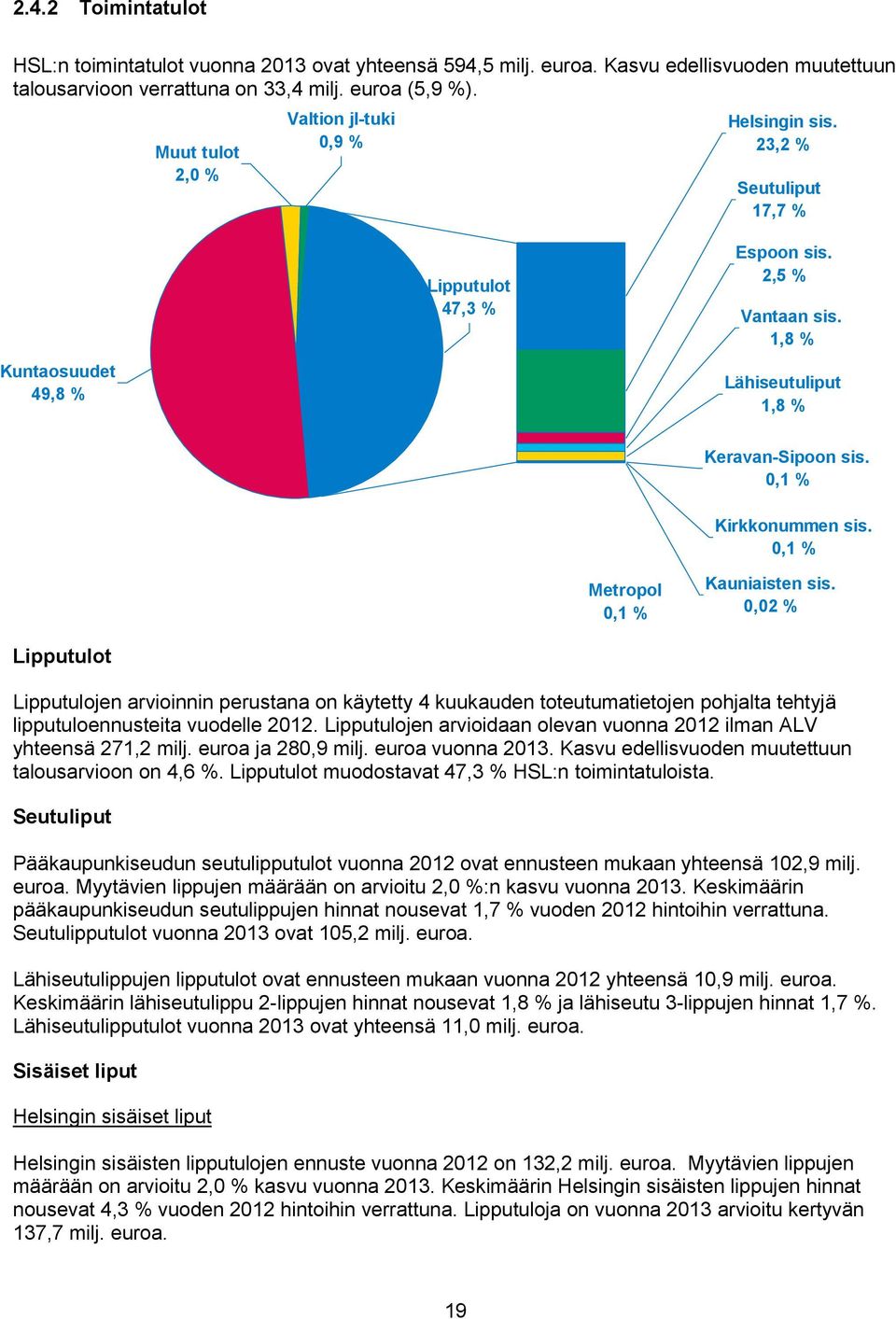 0,1 % Kirkkonummen sis. 0,1 % Metropol 0,1 % Kauniaisten sis.