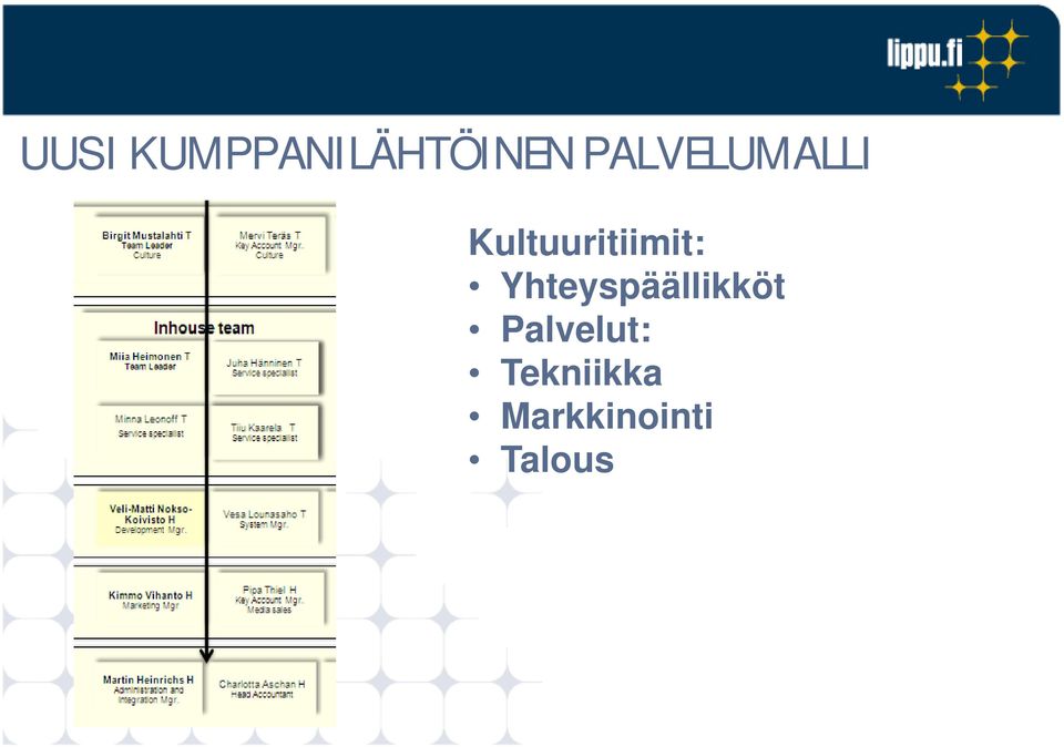 tuuritiimit: