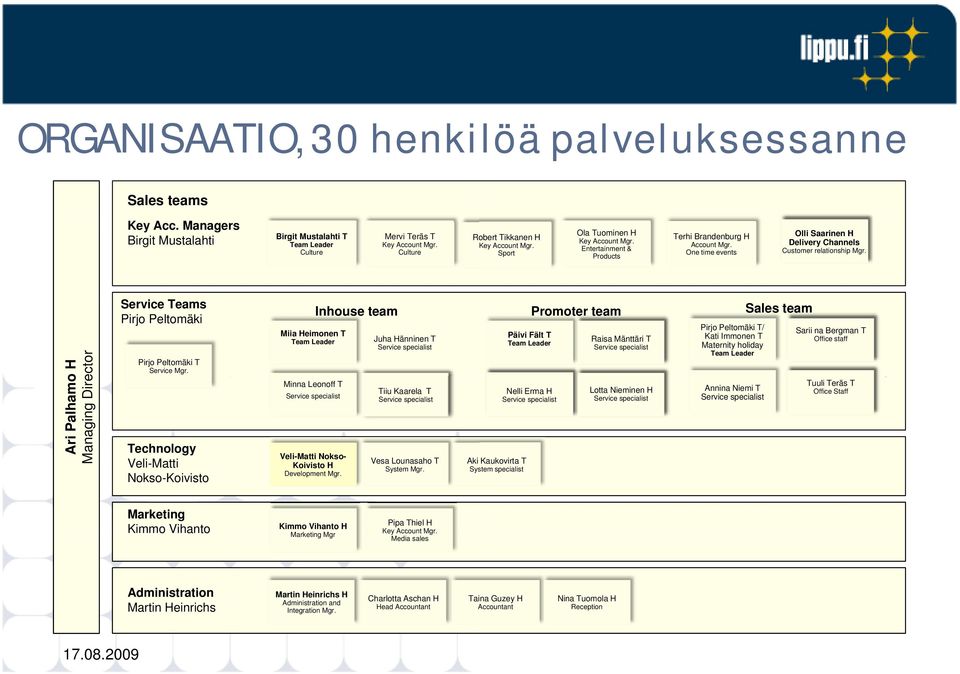 One time events Olli Saarinen H Delivery Channels Customer relationship Mgr. Ari Palhamo H Managing Dire ector Service Teams Pirjo Peltomäki Pirjo Peltomäki T Service Mgr.
