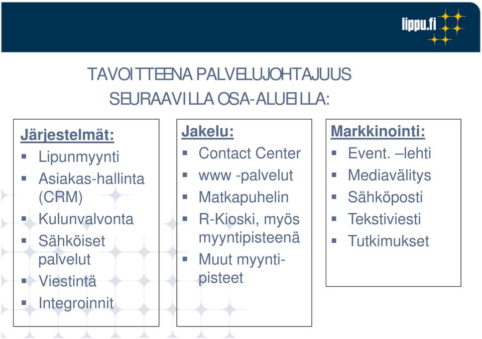 Jakelu: Contac ct Center www -palvelut Matkapuhelin R-Kioski, myös myyntipisteenä