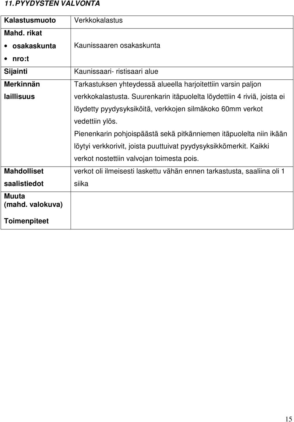 Suurenkarin itäpuolelta löydettiin 4 riviä, joista ei löydetty pyydysyksiköitä, verkkojen silmäkoko 60mm verkot vedettiin ylös.