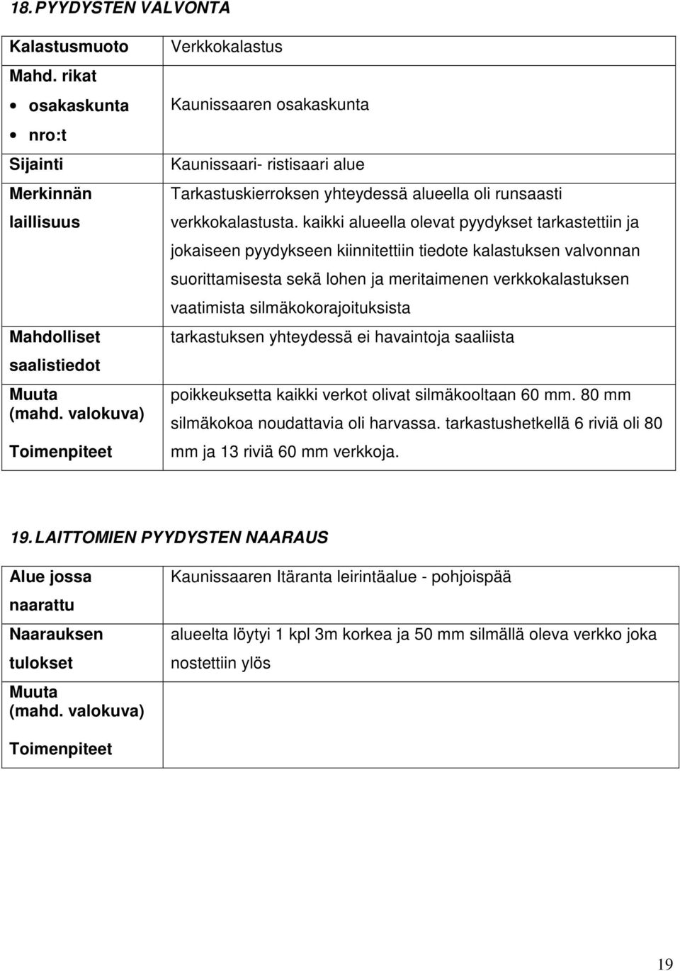 silmäkokorajoituksista tarkastuksen yhteydessä ei havaintoja saaliista poikkeuksetta kaikki verkot olivat silmäkooltaan 60 mm. 80 mm silmäkokoa noudattavia oli harvassa.