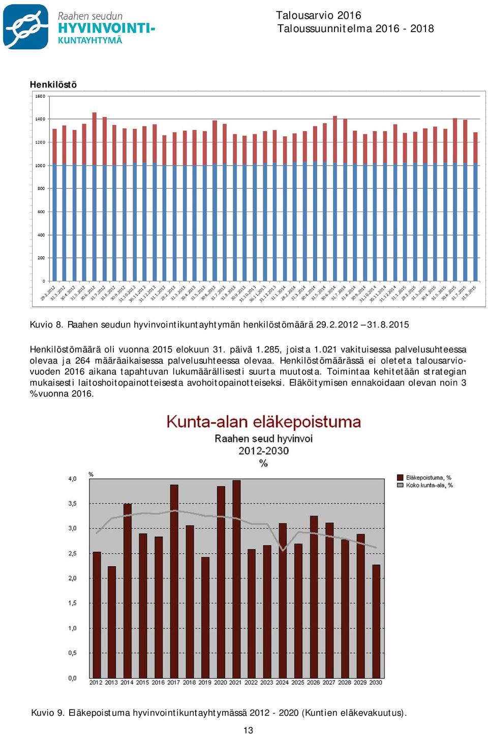Henkilöstömäärässä ei oleteta talousarviovuoden 2016 aikana tapahtuvan lukumäärällisesti suurta muutosta.