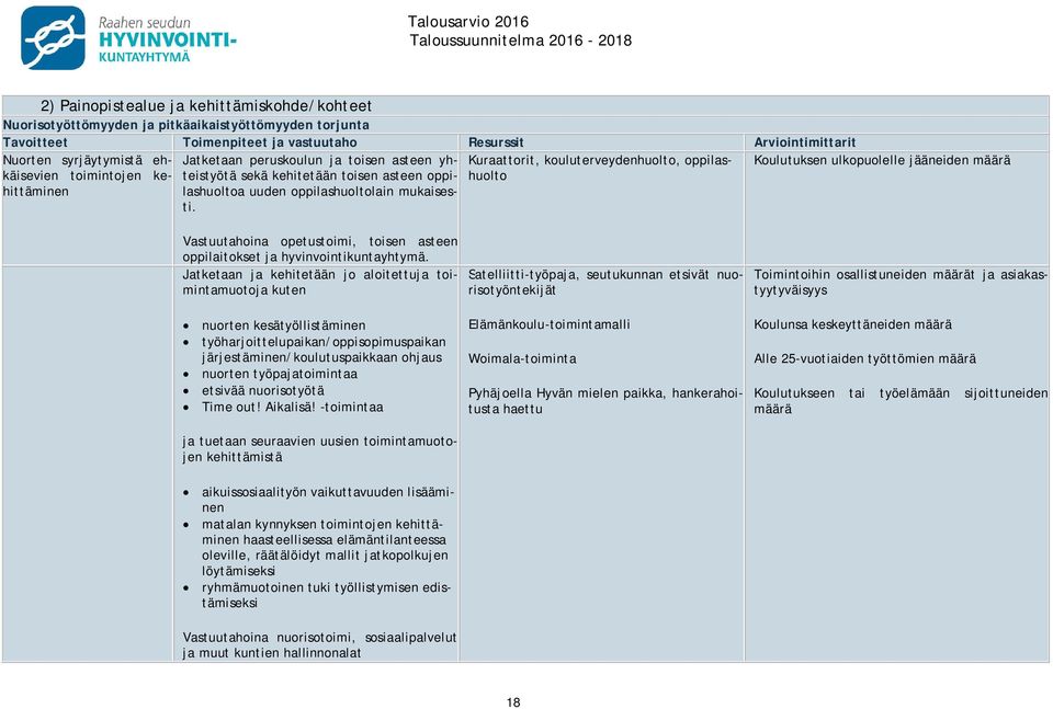 Kuraattorit, kouluterveydenhuolto, oppilashuolto Koulutuksen ulkopuolelle jääneiden määrä Vastuutahoina opetustoimi, toisen asteen oppilaitokset ja hyvinvointikuntayhtymä.