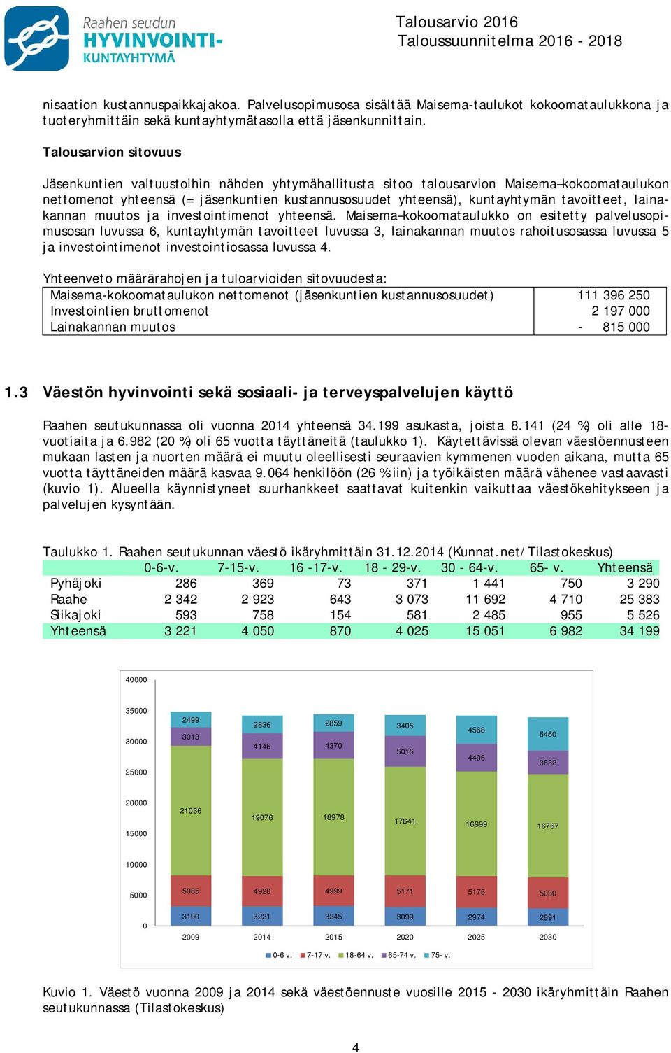 tavoitteet, lainakannan muutos ja investointimenot yhteensä.