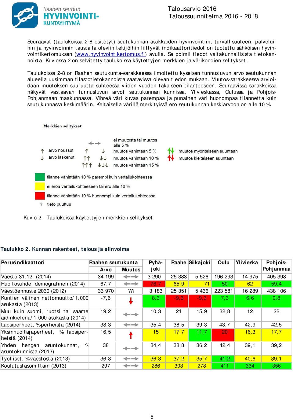 Taulukoissa 2-8 on Raahen seutukunta sarakkeessa ilmoitettu kyseisen tunnusluvun arvo seutukunnan alueella uusimman tilastotietokannoista saatavissa olevan tiedon mukaan.