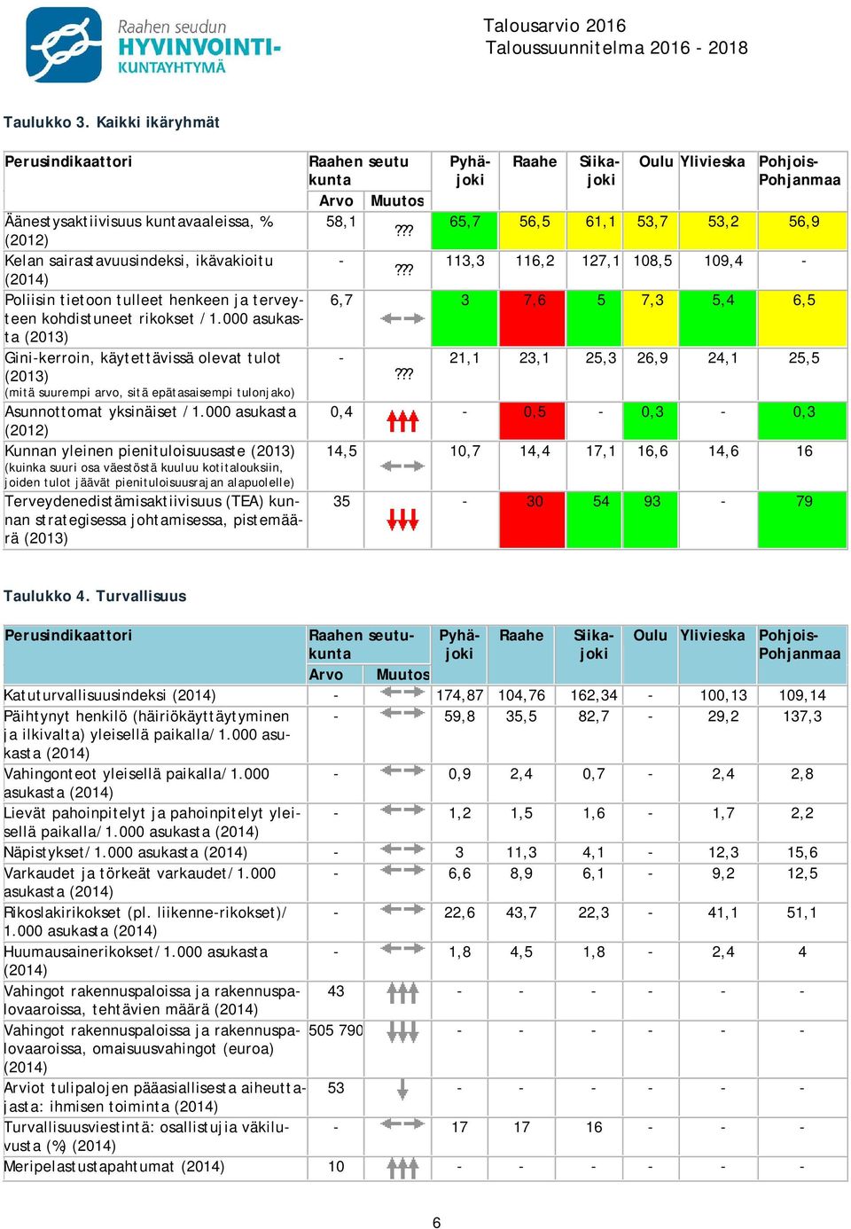 ?? (mitä suurempi arvo, sitä epätasaisempi tulonjako) Asunnottomat yksinäiset /1.