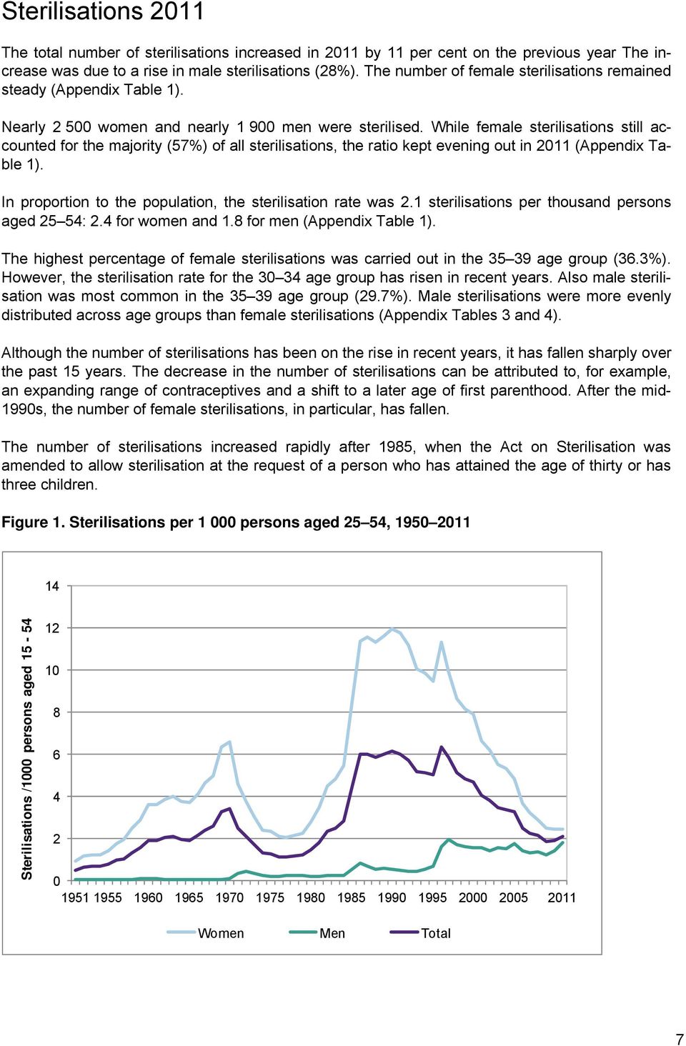 While female sterilisations still accounted for the majority (57%) of all sterilisations, the ratio kept evening out in 2011 (Appendix Table 1).