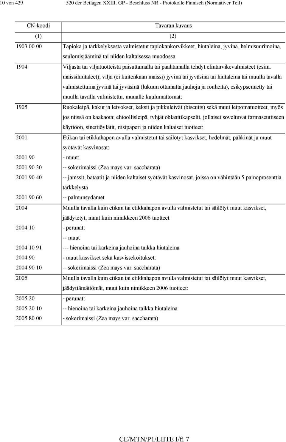 seulomisjääminä tai niiden kaltaisessa muodossa 1904 Viljasta tai viljatuotteista paisuttamalla tai paahtamalla tehdyt elintarvikevalmisteet (esim.