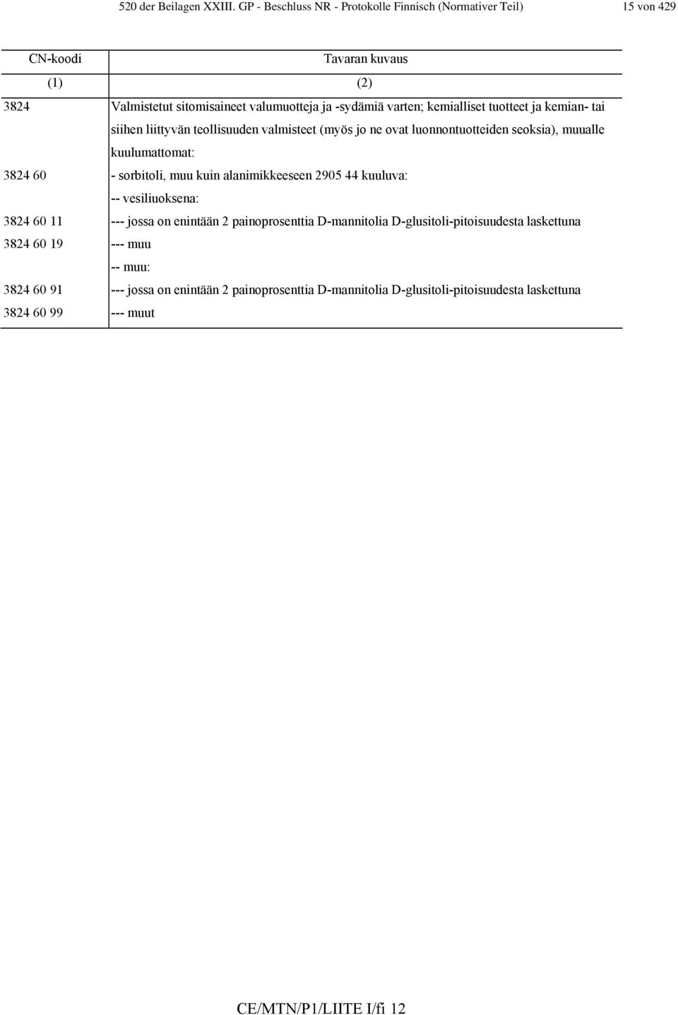 kemialliset tuotteet ja kemian- tai siihen liittyvän teollisuuden valmisteet (myös jo ne ovat luonnontuotteiden seoksia), muualle kuulumattomat: 3824 60 - sorbitoli, muu