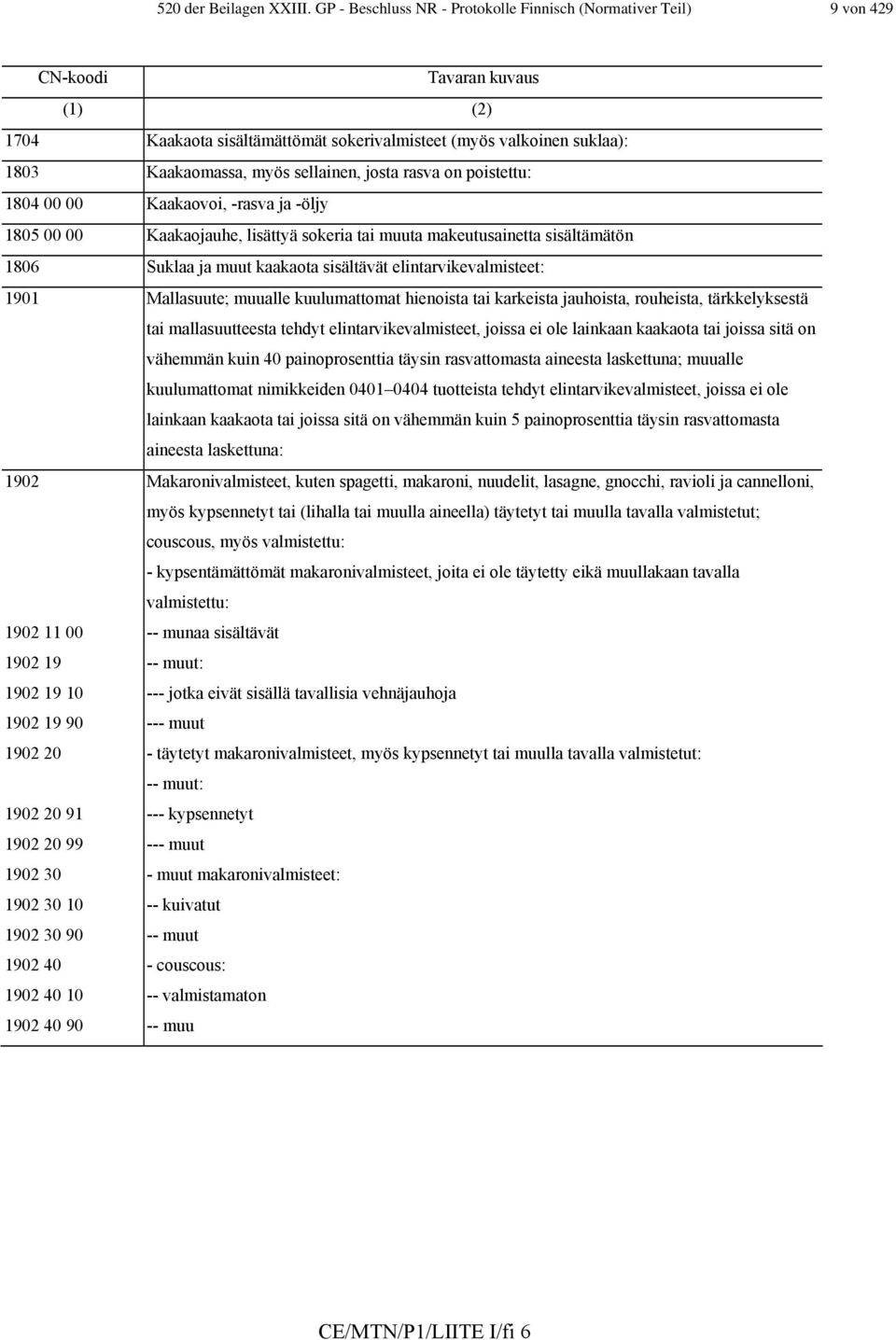 sellainen, josta rasva on poistettu: 1804 00 00 Kaakaovoi, -rasva ja -öljy 1805 00 00 Kaakaojauhe, lisättyä sokeria tai muuta makeutusainetta sisältämätön 1806 Suklaa ja muut kaakaota sisältävät