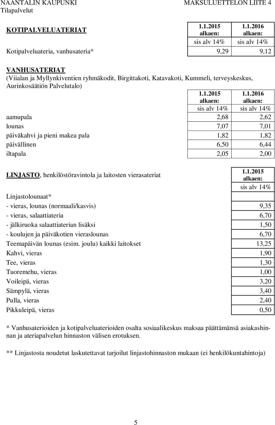 6,50 6,44 iltapala 2,05 2,00 LINJASTO, henkilöstöravintola ja laitosten vierasateriat sis alv 14% Linjastolounaat* - vieras, lounas (normaali/kasvis) 9,35 - vieras, salaattiateria 6,70 - jälkiruoka