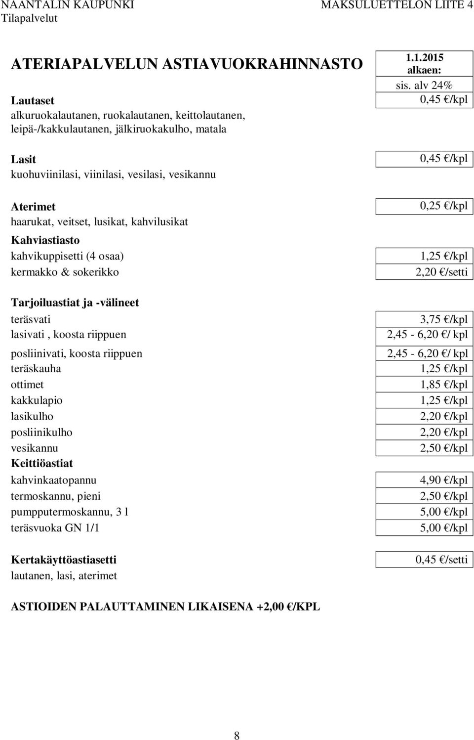 teräsvati lasivati, koosta riippuen posliinivati, koosta riippuen teräskauha ottimet kakkulapio lasikulho posliinikulho vesikannu Keittiöastiat kahvinkaatopannu termoskannu, pieni pumpputermoskannu,