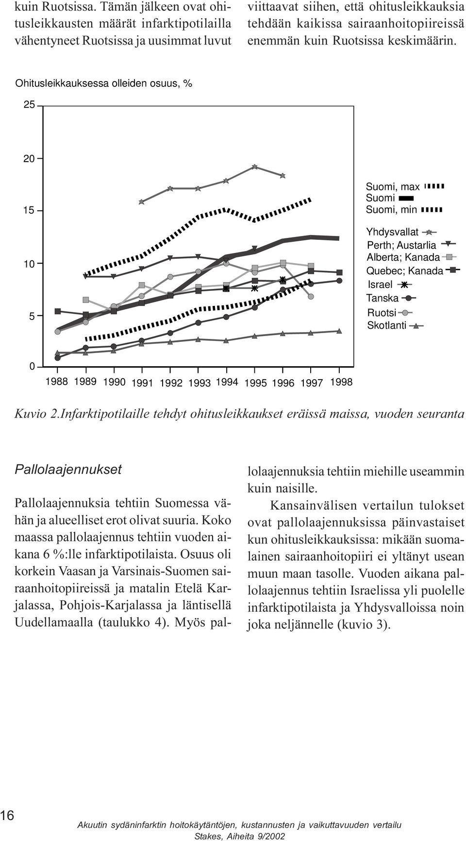 Skotlanti 0 1988 1989 1990 1991 1992 1993 1994 1995 1996 1997 1998 Kuvio 2 Infarktipotilaille tehdyt ohitusleikkaukset eräissä maissa, vuoden seuranta Pallolaajennukset Pallolaajennuksia tehtiin