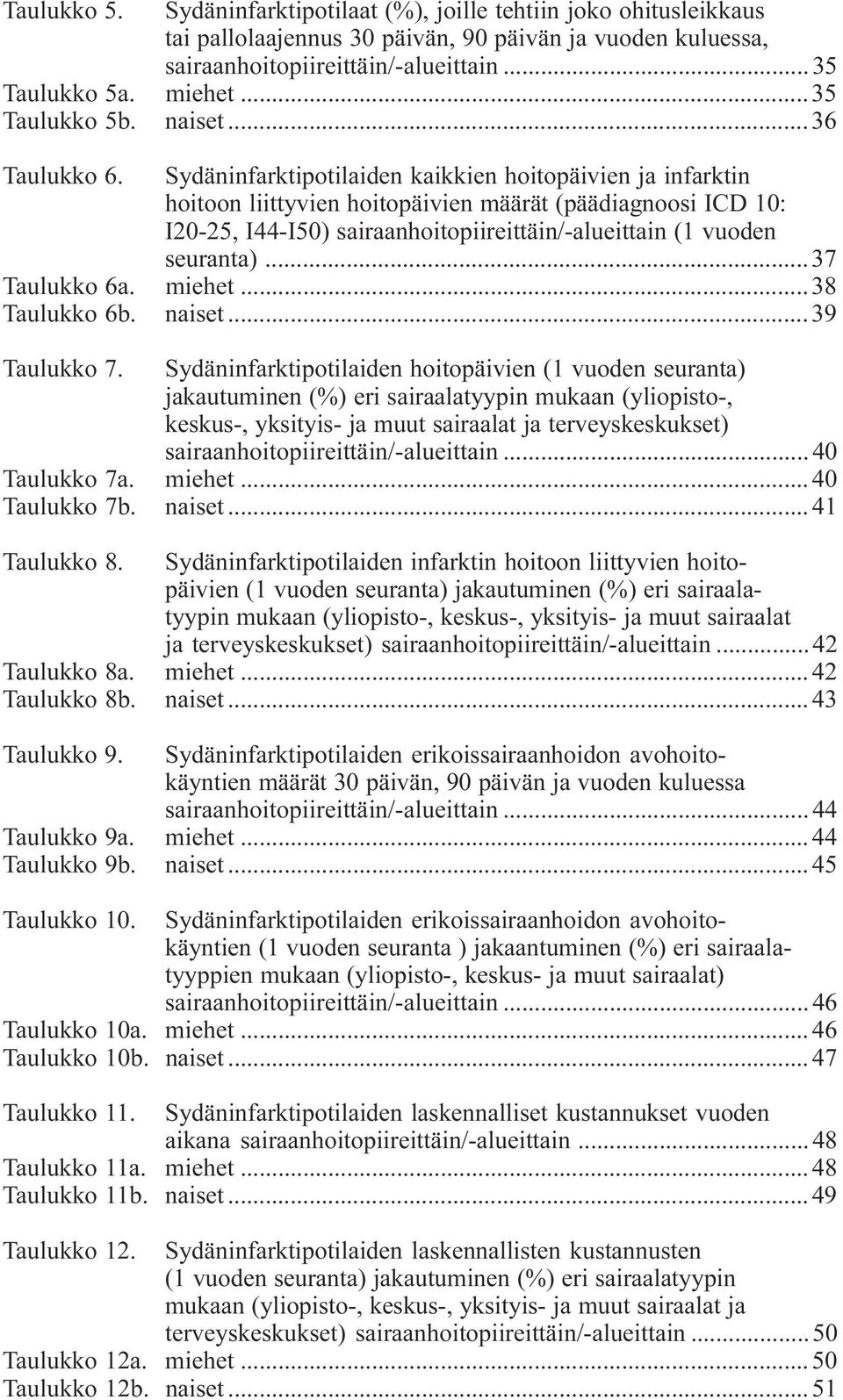 hoitopäivien ja infarktin hoitoon liittyvien hoitopäivien määrät (päädiagnoosi ICD 10: I20-25, I44-I50) sairaanhoitopiireittäin/-alueittain (1 vuoden seuranta) 37 miehet 38 naiset 39