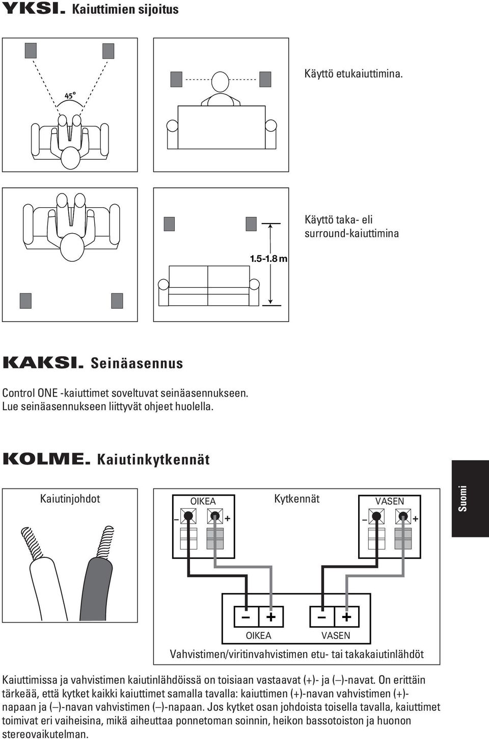 Kaiutinkytkennät Kaiutinjohdot OIKEA LEFT Kytkennät VASEN RIGHT + + + + OIKEA LEFT VASEN RIGHT Vahvistimen/viritinvahvistimen Front or Rear Speaker etu- Outputs tai takakaiutinlähdöt Kaiuttimissa ja