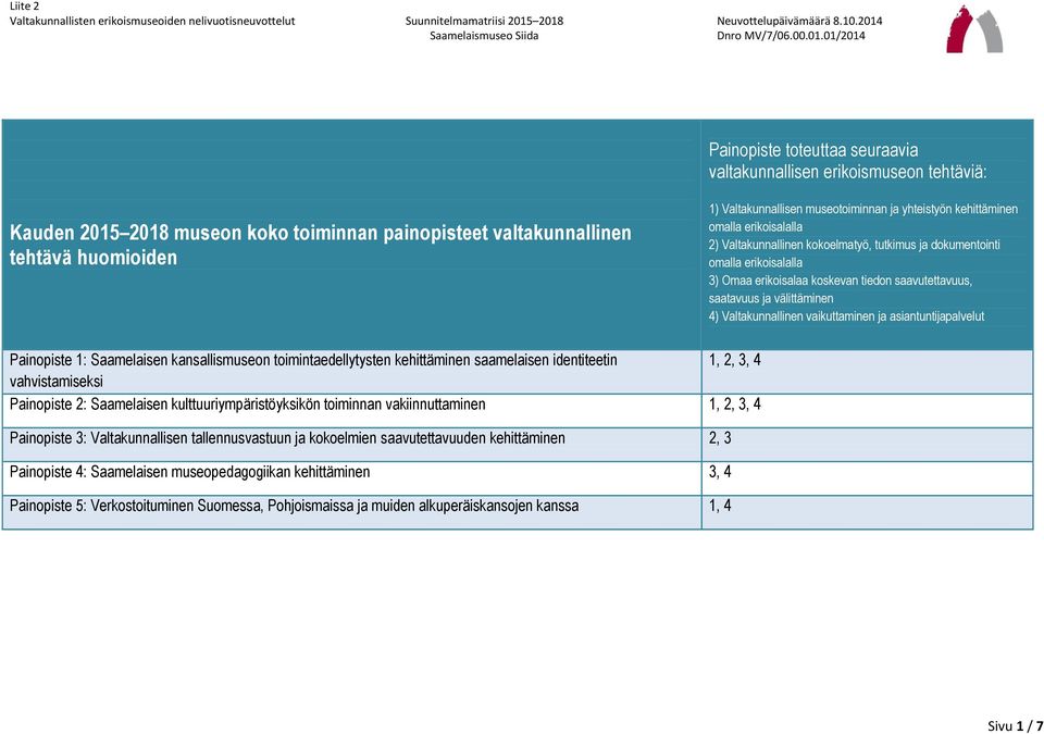 välittäminen 4) Valtakunnallinen vaikuttaminen ja asiantuntijapalvelut Painopiste 1: Saamelaisen kansallismuseon toimintaedellytysten kehittäminen saamelaisen identiteetin 1, 2, 3, 4 vahvistamiseksi