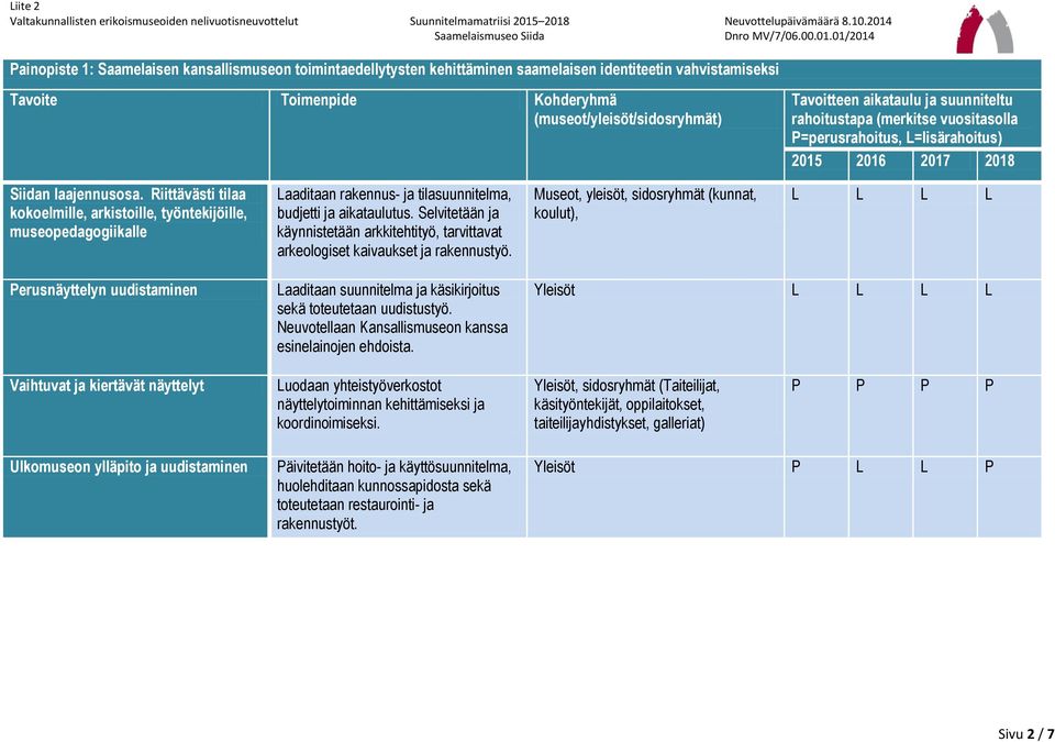 Selvitetään ja käynnistetään arkkitehtityö, tarvittavat arkeologiset kaivaukset ja rakennustyö.