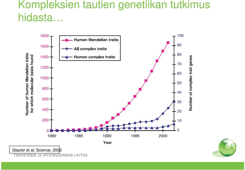 tutkimus hidasta