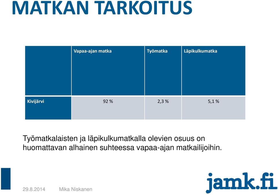 Työmatkalaisten ja läpikulkumatkalla olevien