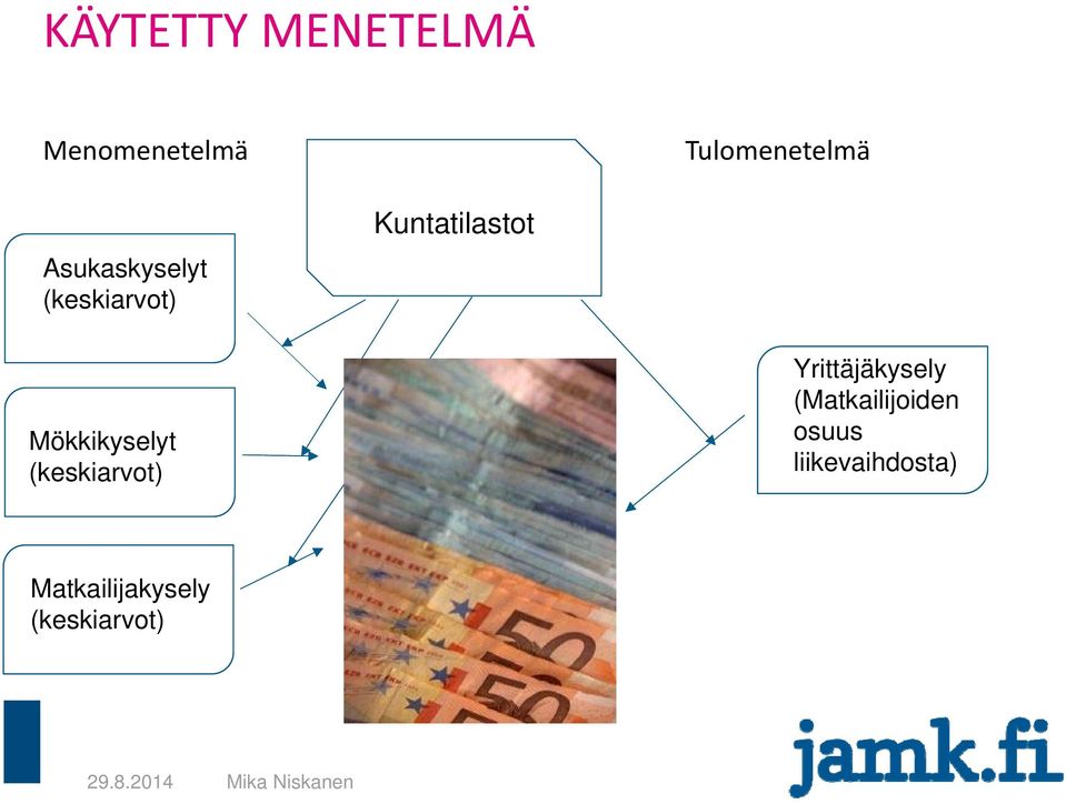(keskiarvot) Yrittäjäkysely (Matkailijoiden osuus
