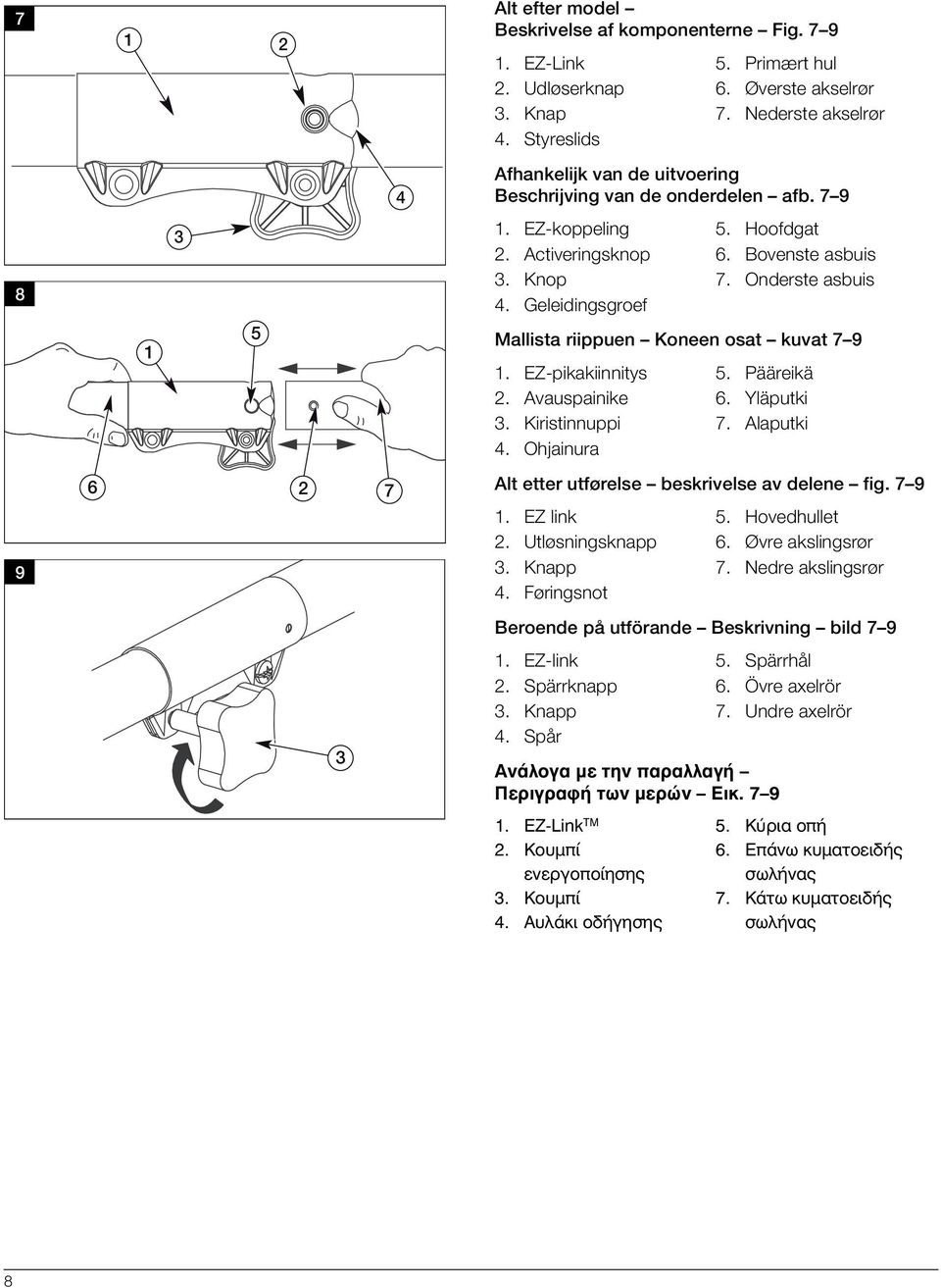 Geleidingsgroef Mallista riippuen Koneen osat kuvat 7 9 1. EZ-pikakiinnitys 5. Pääreikä 2. Avauspainike 6. Yläputki 3. Kiristinnuppi 7. Alaputki 4.