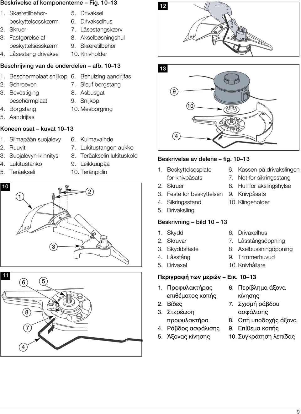 Asbusgat beschermplaat 9. Snijkop 4. Borgstang 10. Mesborgring 5. Aandrijfas 13 9 10 Koneen osat kuvat 10 13 1. Siimapään suojalevy 6. Kulmavaihde 2. Ruuvit 7. Lukitustangon aukko 3.