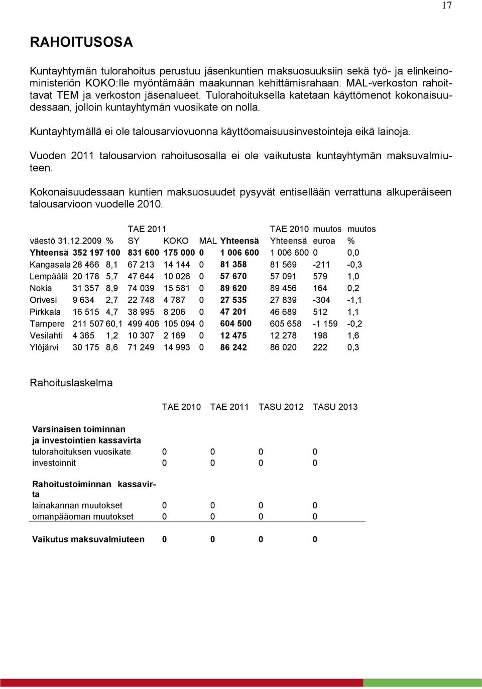 Kuntayhtymällä ei ole talousarviovuonna käyttöomaisuusinvestointeja eikä lainoja. Vuoden 2011 talousarvion rahoitusosalla ei ole vaikutusta kuntayhtymän maksuvalmiuteen.