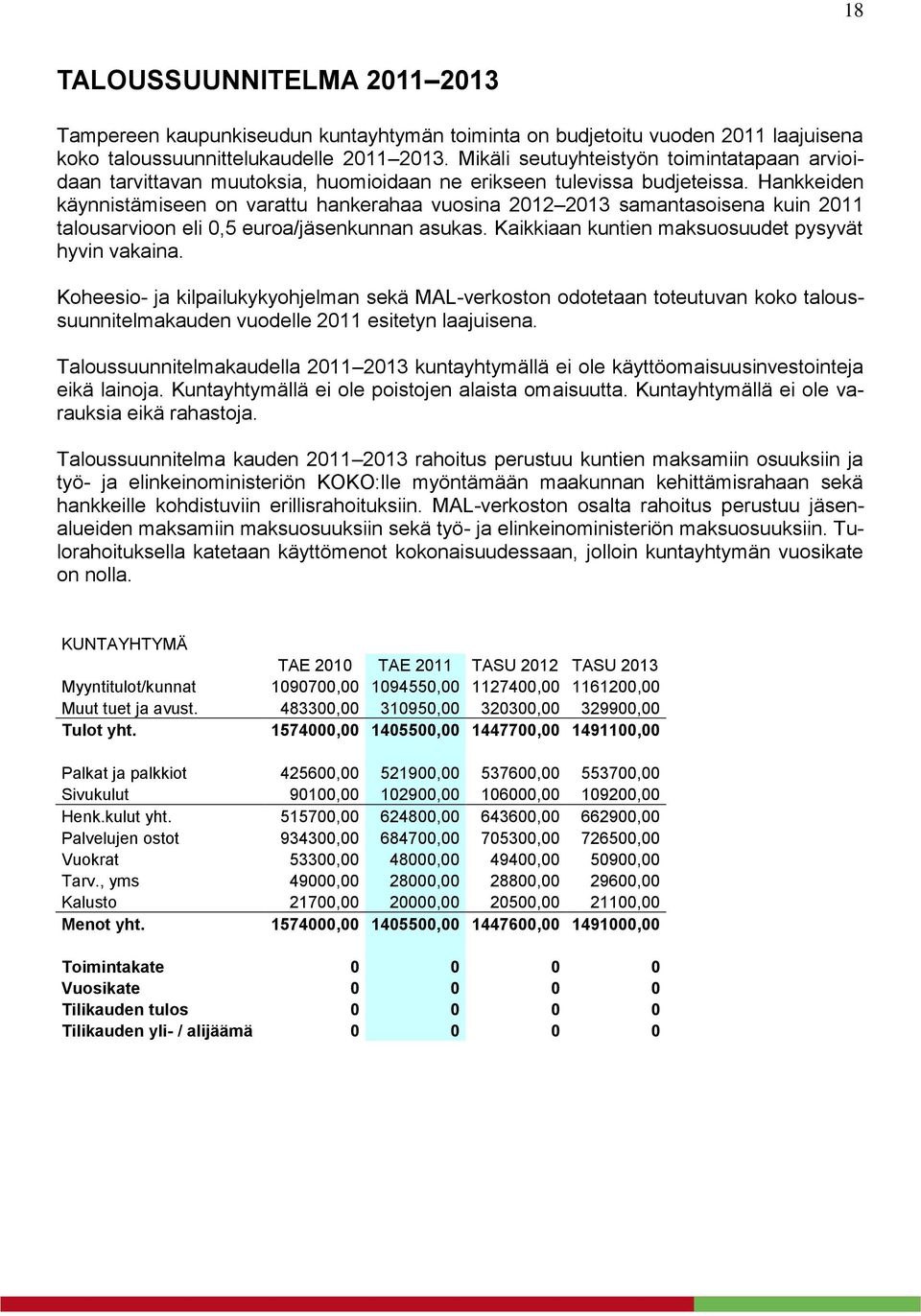 Hankkeiden käynnistämiseen on varattu hankerahaa vuosina 2012 2013 samantasoisena kuin 2011 talousarvioon eli 0,5 euroa/jäsenkunnan asukas. Kaikkiaan kuntien maksuosuudet pysyvät hyvin vakaina.