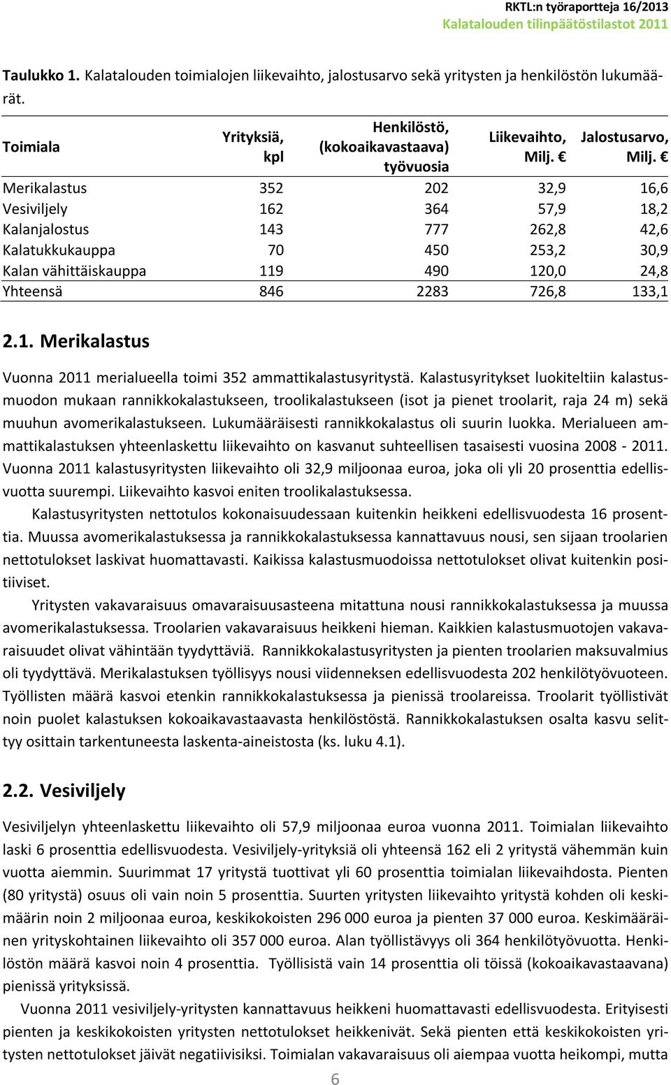 Merikalastus 352 202 32,9 16,6 Vesiviljely 162 364 57,9 18,2 Kalanjalostus 143 777 262,8 42,6 Kalatukkukauppa 70 450 253,2 30,9 Kalan vähittäiskauppa 119 490 120,0 24,8 Yhteensä 846 2283 726,8 133,1