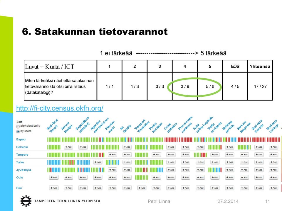 että satakunnan tietovarannoista olisi oma listaus (datakatalogi)?