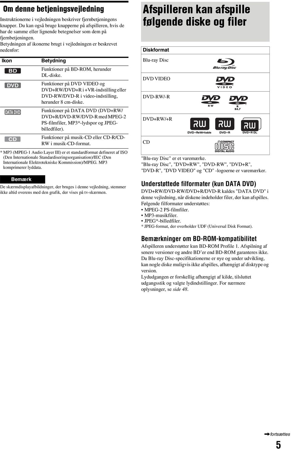 Betydningen af ikonerne brugt i vejledningen er beskrevet nedenfor: Ikon BD DVD DATA DVD CD Betydning Funktioner på BD-OM, herunder DL-diske.