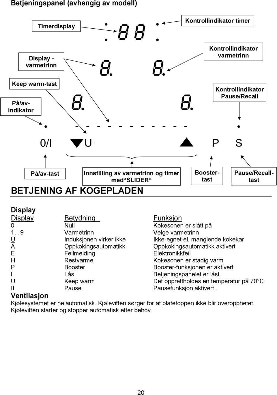 varmetrinn U Induksjonen virker ikke Ikke-egnet el.