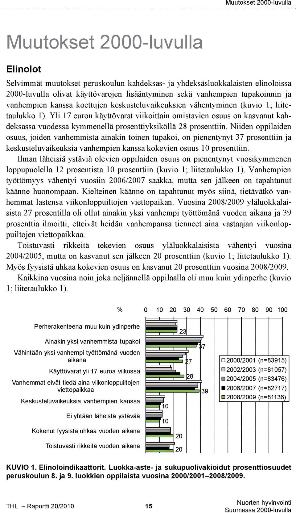 Yli 17 euron käyttövarat viikoittain omistavien osuus on kasvanut kahdeksassa vuodessa kymmenellä prosenttiyksiköllä 28 prosenttiin.