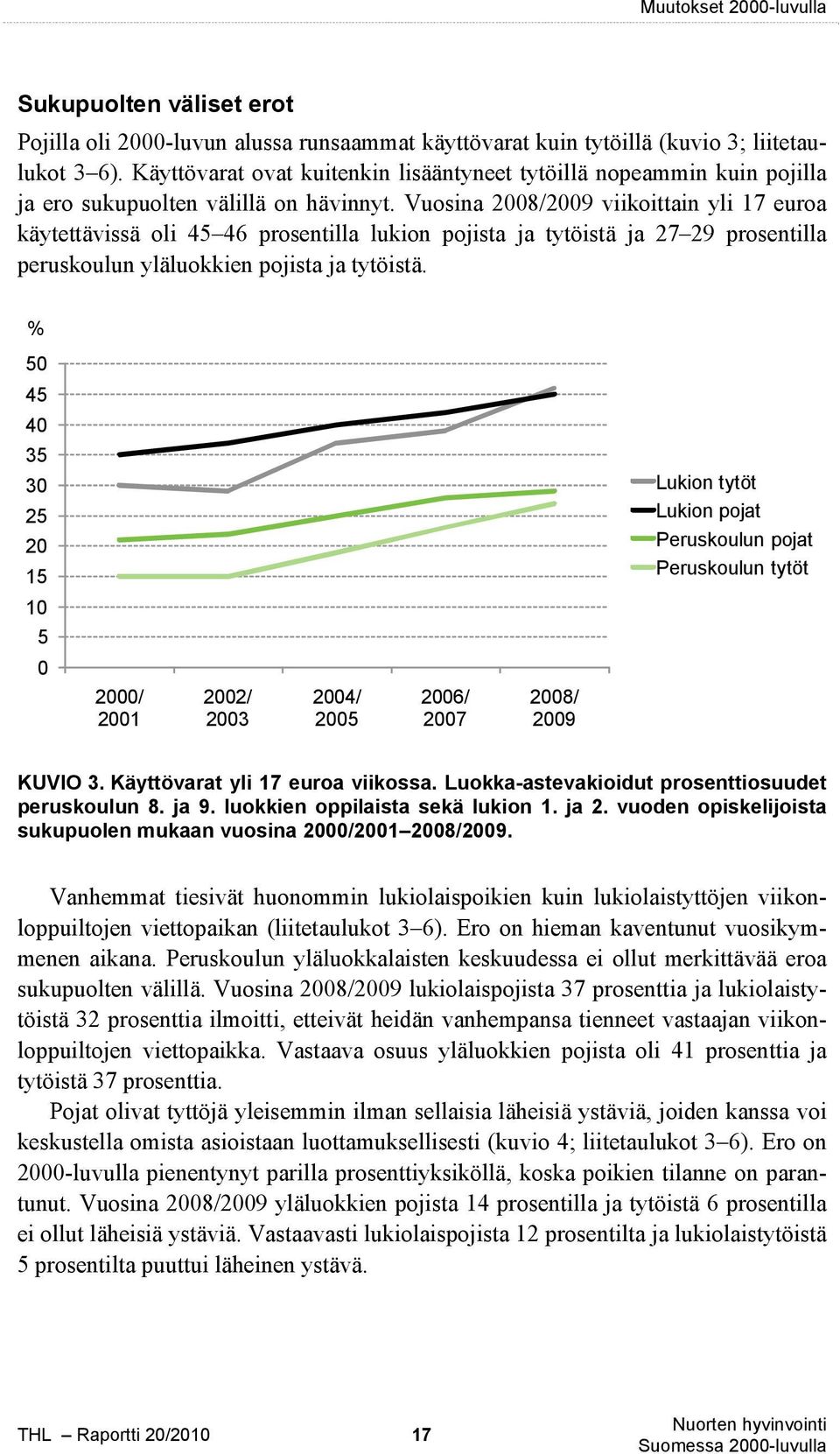 Vuosina 2008/2009 viikoittain yli 17 euroa käytettävissä oli 45 46 prosentilla lukion pojista ja tytöistä ja 27 29 prosentilla peruskoulun yläluokkien pojista ja tytöistä.