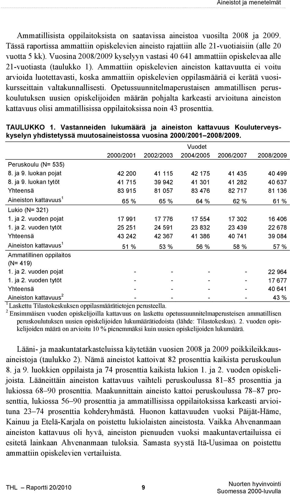 Ammattiin opiskelevien aineiston kattavuutta ei voitu arvioida luotettavasti, koska ammattiin opiskelevien oppilasmääriä ei kerätä vuosikursseittain valtakunnallisesti.