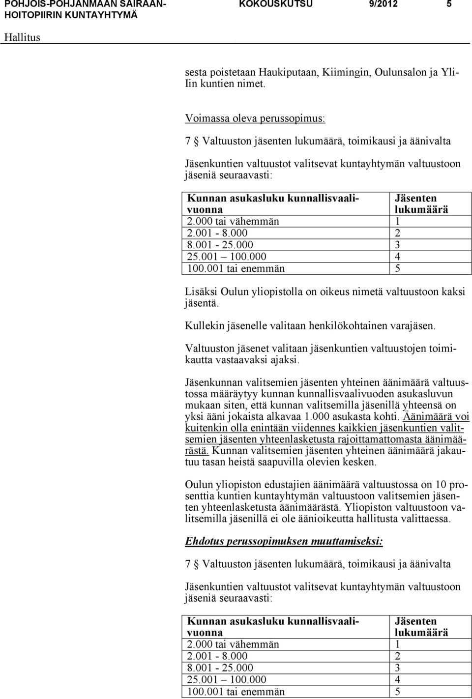 kunnallisvaalivuonna Jäsenten lukumäärä 2.000 tai vähemmän 1 2.001-8.000 2 8.001-25.000 3 25.001 100.000 4 100.001 tai enemmän 5 Lisäksi Oulun yliopistolla on oikeus nimetä valtuustoon kaksi jäsentä.