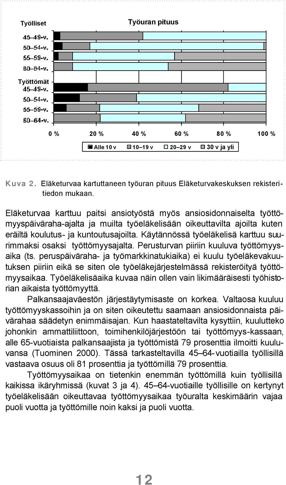 Käytännössä työeläkelisä karttuu suurimmaksi osaksi työttömyysajalta. Perusturvan piiriin kuuluva työttömyysaika (ts.