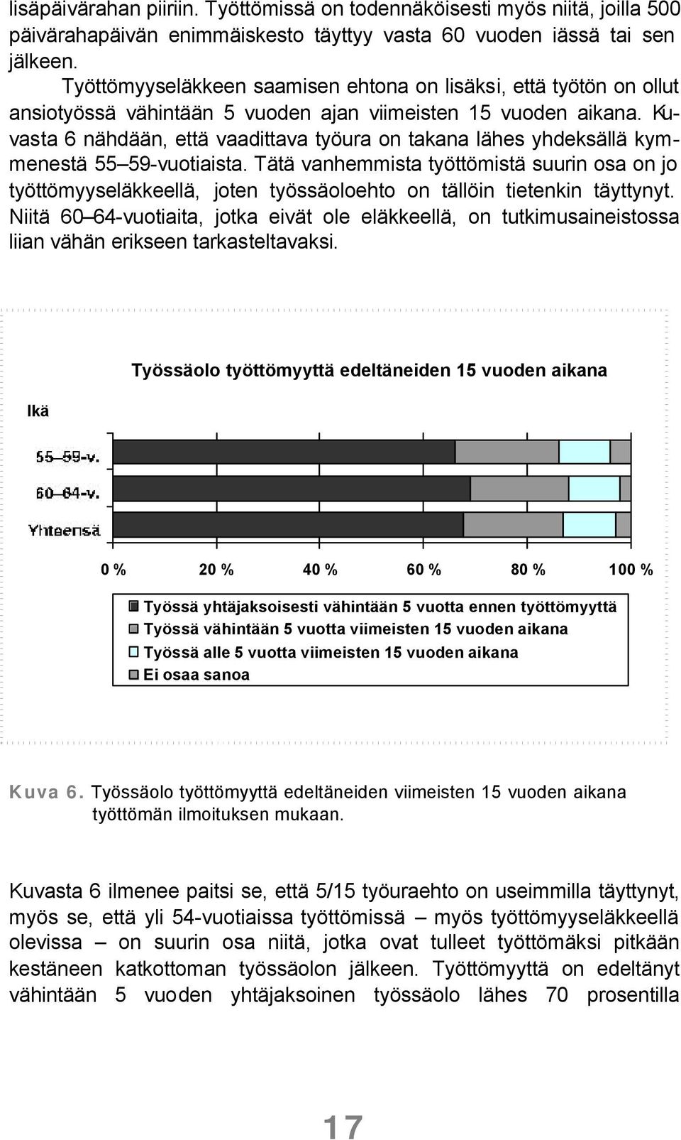 Kuvasta 6 nähdään, että vaadittava työura on takana lähes yhdeksällä kymmenestä 55 59-vuotiaista.