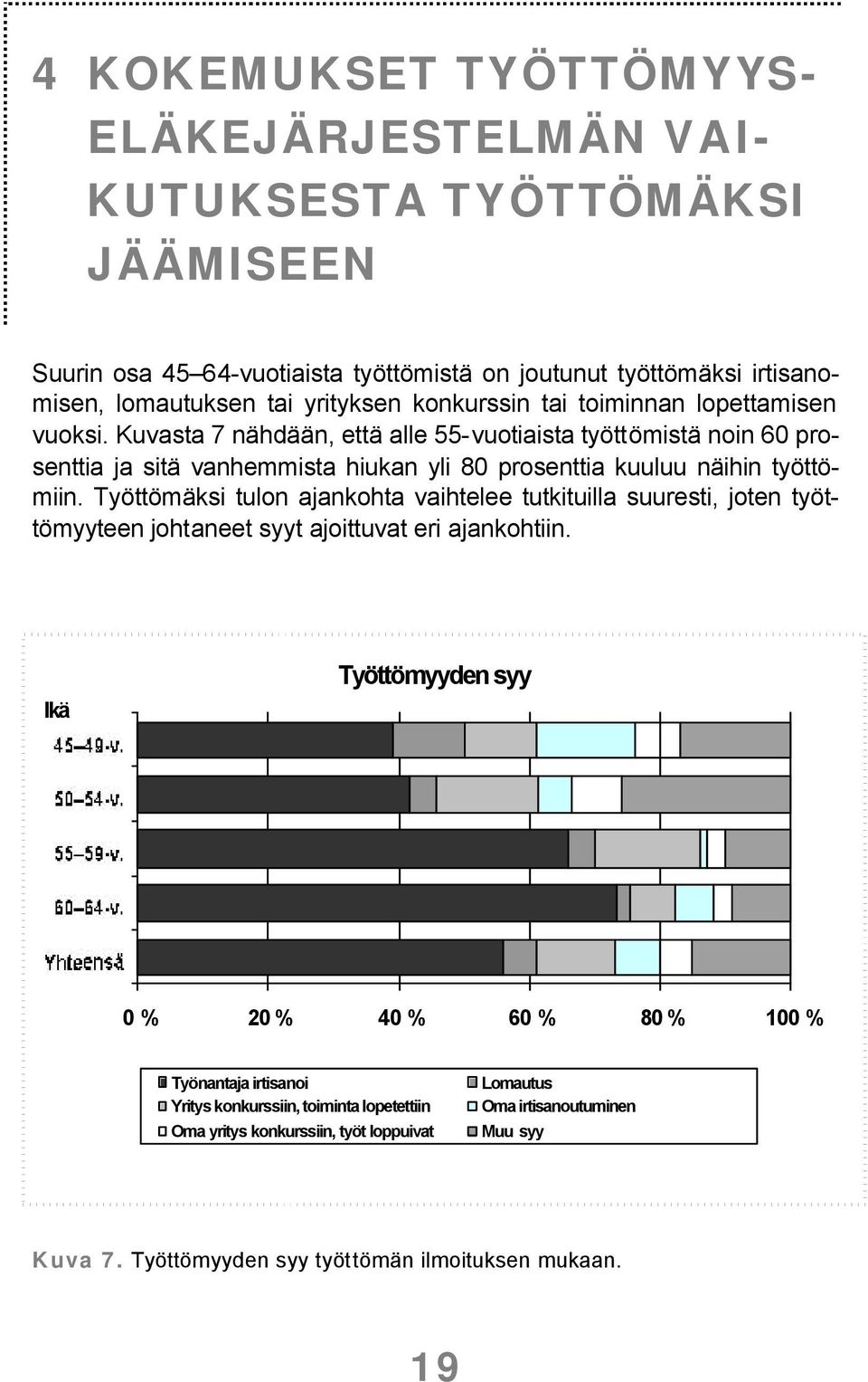 Kuvasta 7 nähdään, että alle 55-vuotiaista työttömistä noin 60 prosenttia ja sitä vanhemmista hiukan yli 80 prosenttia kuuluu näihin työttömiin.