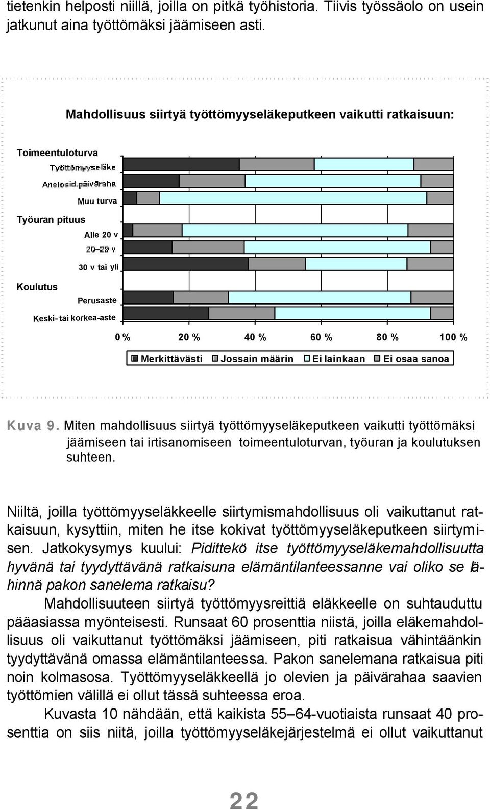 % Merkittävästi Jossain määrin Ei lainkaan Ei osaa sanoa Kuva 9.