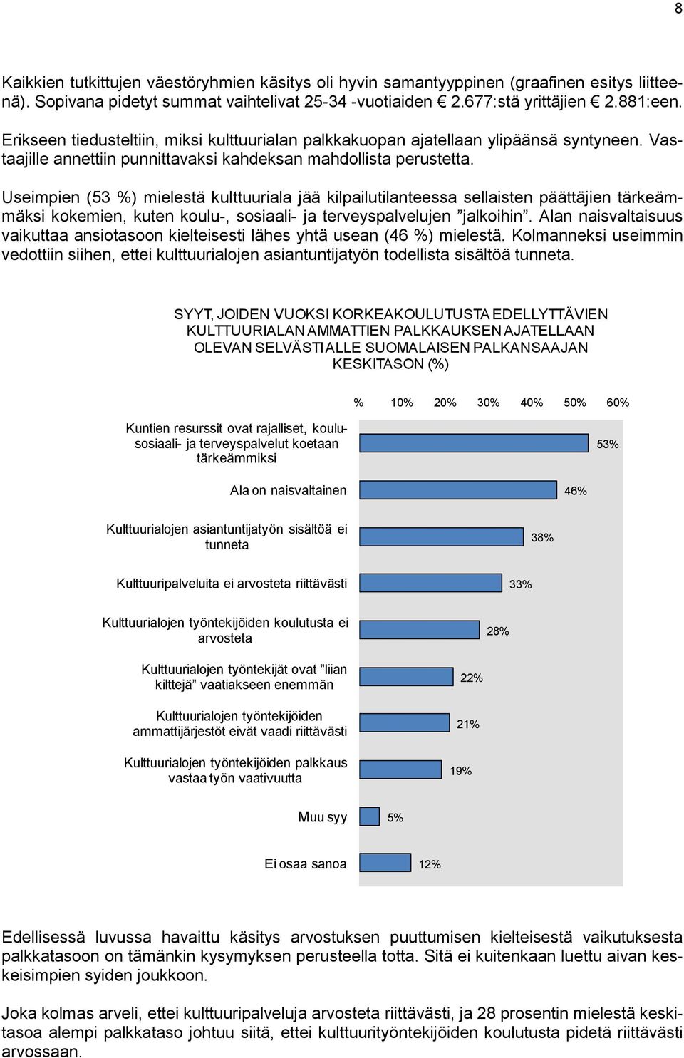 Useimpien (53 %) mielestä kulttuuriala jää kilpailutilanteessa sellaisten päättäjien tärkeämmäksi kokemien, kuten koulu-, sosiaali- ja terveyspalvelujen jalkoihin.