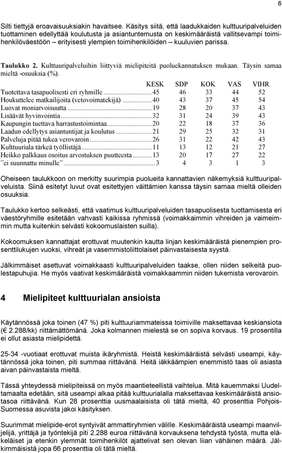 kuuluvien parissa. Taulukko 2. Kulttuuripalveluihin liittyviä mielipiteitä puoluekannatuksen mukaan. Täysin samaa mieltä -osuuksia (%). Tuotettava tasapuolisesti eri ryhmille.