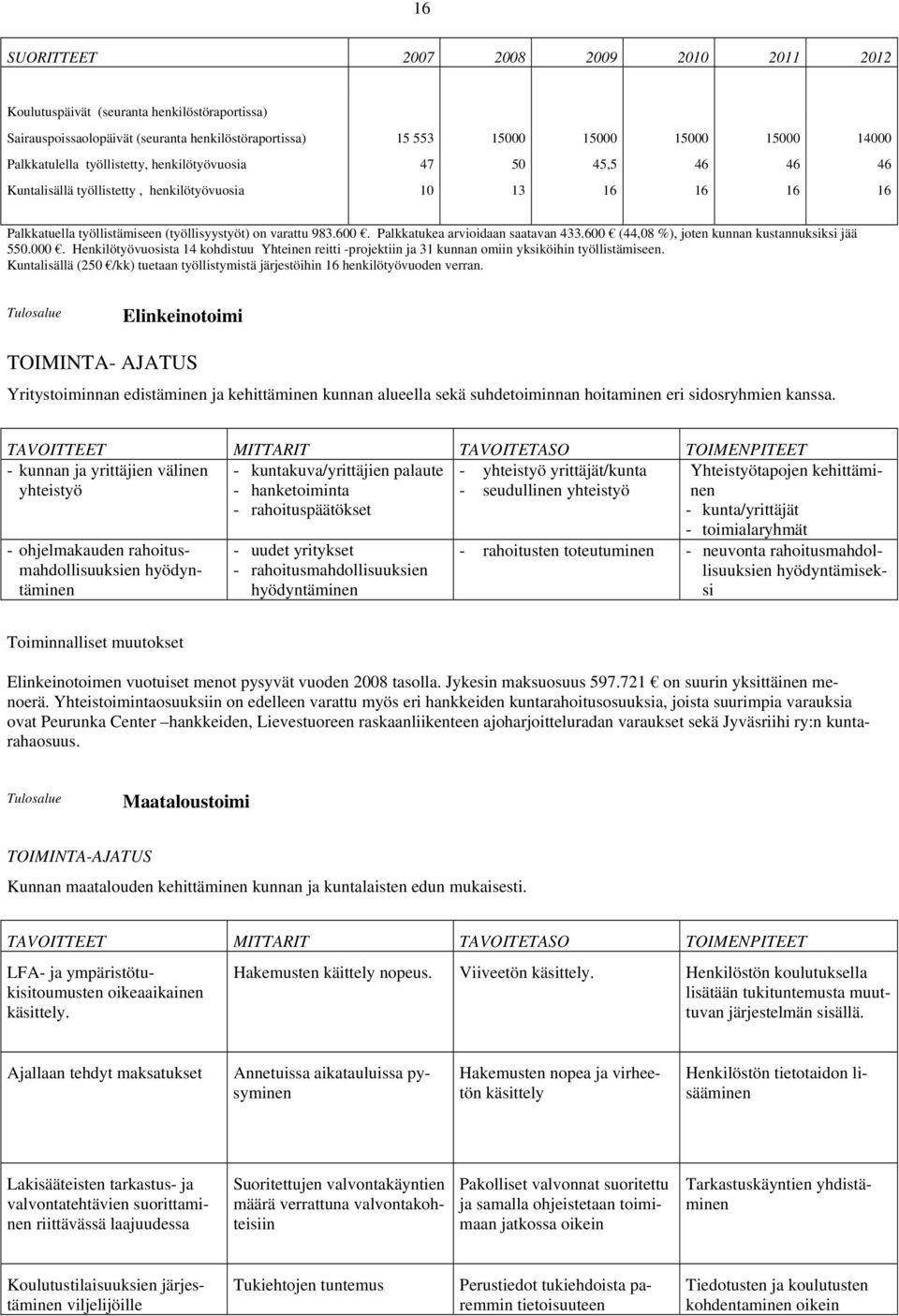 Palkkatukea arvioidaan saatavan 433.600 (44,08 %), joten kunnan kustannuksiksi jää 550.000. Henkilötyövuosista 14 kohdistuu Yhteinen reitti -projektiin ja 31 kunnan omiin yksiköihin työllistämiseen.